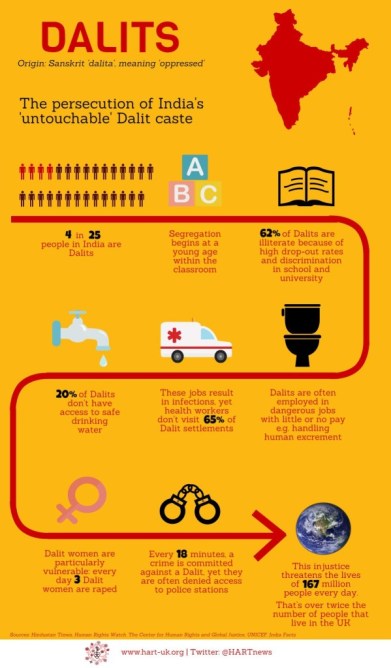 Dalits-in-India-4-599x1024